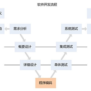 Ӧ�ÿ�����ά�� - �������